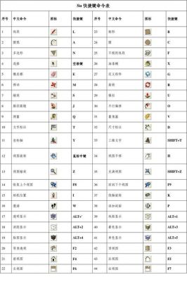 su辅助线快捷键(su关闭辅助线和轴线)-图1 su辅助线快捷键(su关闭辅助线和轴线)-图1