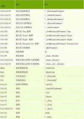 rhino挤出快捷键设置(rhino挤出指令)-图3 rhino挤出快捷键设置(rhino挤出指令)-图3
