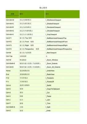 rhino挤出快捷键设置(rhino挤出指令)-图2 rhino挤出快捷键设置(rhino挤出指令)-图2