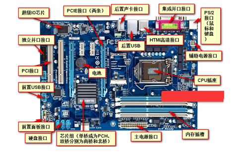 主板要怎么看好坏(主板咋看好坏)-图3 主板要怎么看好坏(主板咋看好坏)-图3