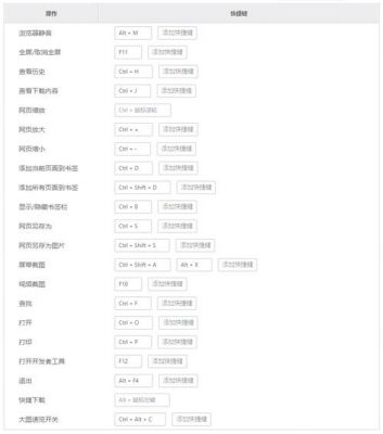 预览器历史快捷键(浏览器预览)-图3 预览器历史快捷键(浏览器预览)-图3