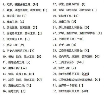 油漆桶ps快捷键的简单介绍-图3 油漆桶ps快捷键的简单介绍-图3
