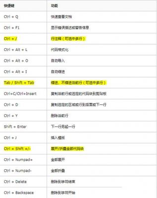 pycharm批量（pycharm批量注释快捷键）