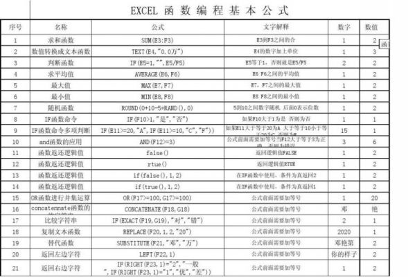 选取公式快捷键（公式选取自己需要的文字）