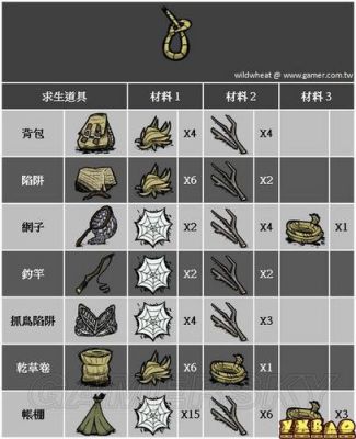 饥荒怎么批量合成(饥荒批量制作mod叫什么)-图2 饥荒怎么批量合成(饥荒批量制作mod叫什么)-图2