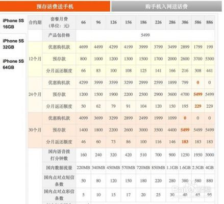 苹果5s裸机好还是合约机好（苹果5合约机多少钱）-图1