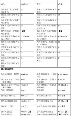 ps6快捷键设置（pscs6快捷键怎么设置）