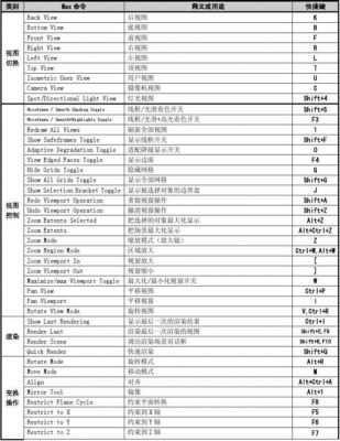 gedit注释快捷键（注释的快捷键是什么）