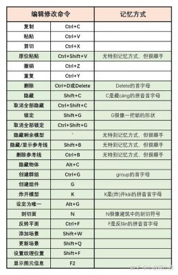 su的删除快捷键（su删除键是哪个）