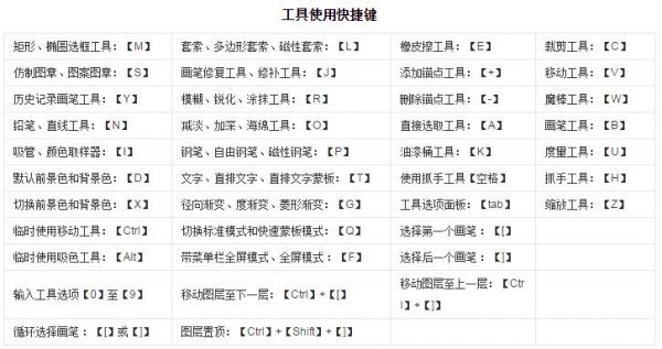ps中画笔工具快捷键(ps中画笔工具快捷键怎么用)-图2 ps中画笔工具快捷键(ps中画笔工具快捷键怎么用)-图2