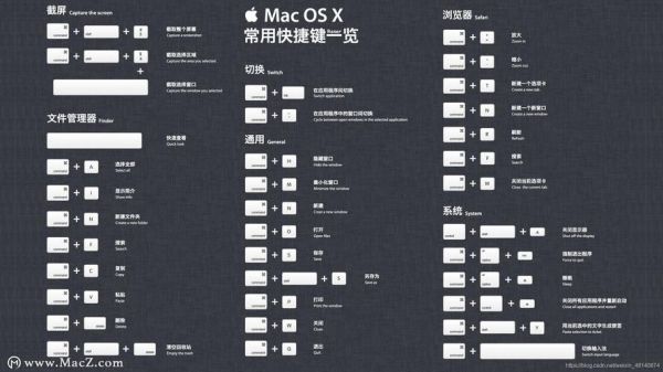 ios语言快捷键(苹果语言切换快捷键)-图3 ios语言快捷键(苹果语言切换快捷键)-图3