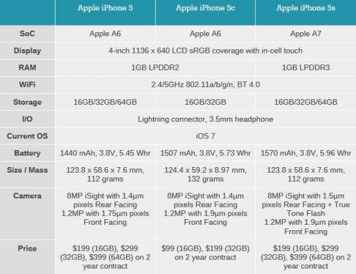 苹果5s屏幕尺寸（iphone 11屏幕大小）