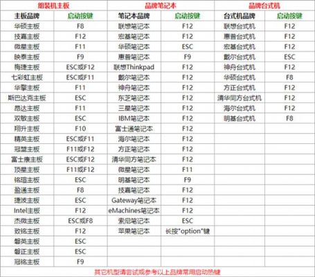 u深度华硕快捷键（华硕电脑u启动快捷键）-图1