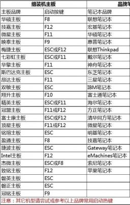 u深度华硕快捷键（华硕电脑u启动快捷键）-图3