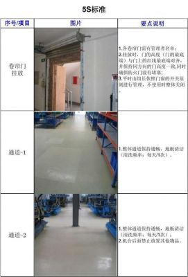 5s6s速度(5s 58s 28s)-图2 5s6s速度(5s 58s 28s)-图2