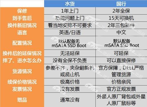 5s水货与行货的区别(5s水货与行货的区别)-图2 5s水货与行货的区别(5s水货与行货的区别)-图2