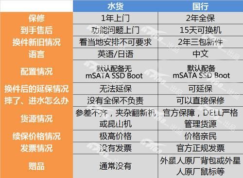 5s水货与行货的区别（5s水货与行货的区别）-图2