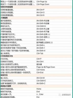 word字体颜色的快捷键(word字体颜色的快捷键是什么)-图3 word字体颜色的快捷键(word字体颜色的快捷键是什么)-图3