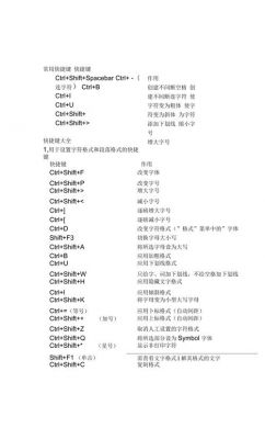 word字体颜色的快捷键(word字体颜色的快捷键是什么)-图2 word字体颜色的快捷键(word字体颜色的快捷键是什么)-图2