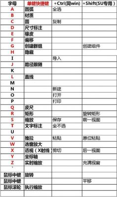 画笔快捷键(su画笔快捷键)-图2 画笔快捷键(su画笔快捷键)-图2