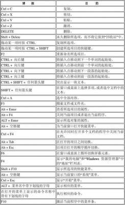 系统输入法快捷键（输入法的快捷）-图2