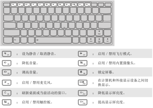 联想小新潮快捷键（联想小新潮7000快捷键）