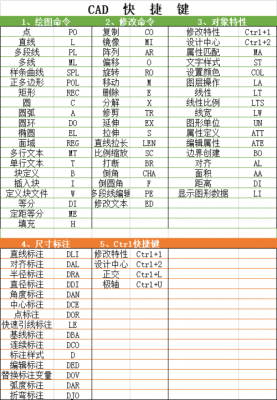 cadf快捷键设置（cad f快捷键）