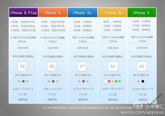 5s内存有几种（5s内存有几种厂家）-图1
