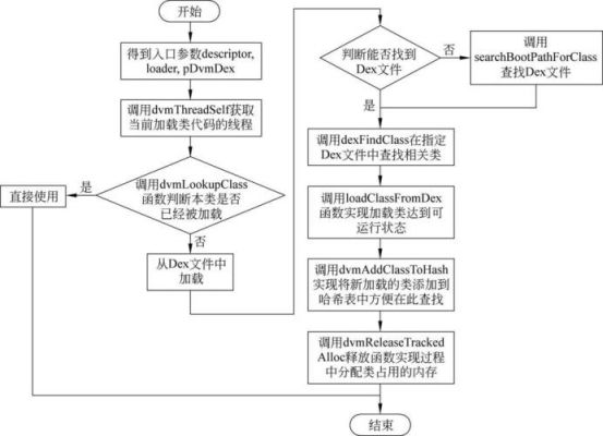 gd批量流程（gdb批量合并模型）-图1