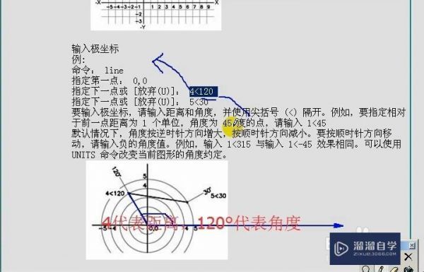 极坐标快捷键（极坐标教程）