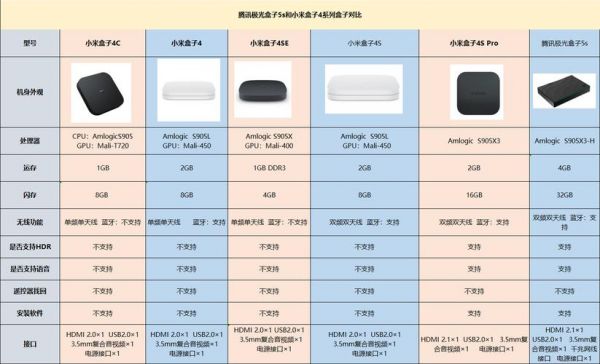 小米5s存储(小米5s储存卡在哪里)-图3 小米5s存储(小米5s储存卡在哪里)-图3