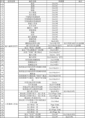 表格计算比例快捷键（表格计算比例快捷键怎么设置）-图1