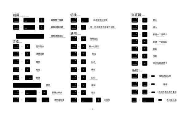 imac回桌面快捷键（mac的回到桌面快捷键）-图1