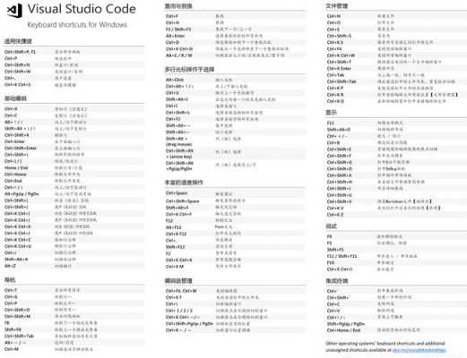 visualstudio快捷键失效（visual studio2017快捷键）-图3