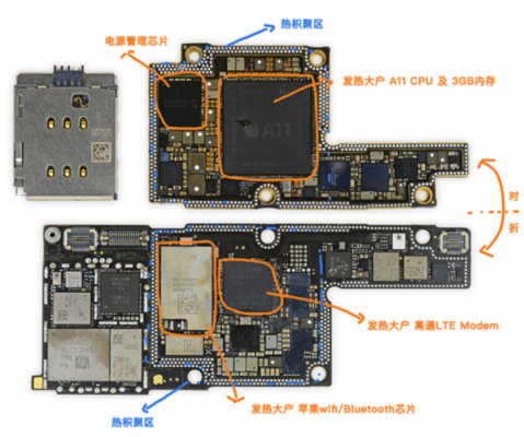 iphonexr游戏主板（苹果xr主板有修的必要吗）-图2