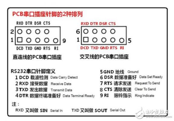 主板串口不够（主板串口接线）-图1