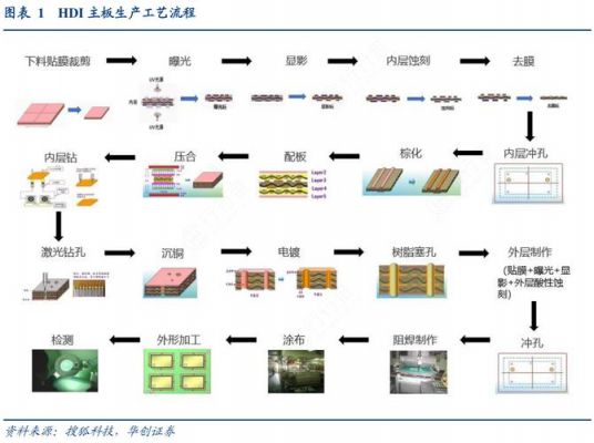 手机主板工艺(手机主板工艺流程)-图3 手机主板工艺(手机主板工艺流程)-图3
