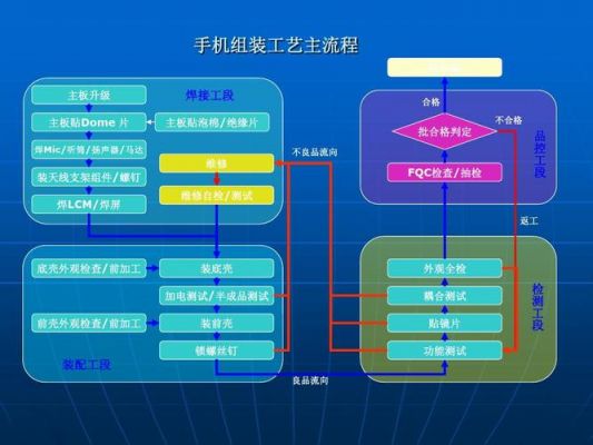 手机主板工艺（手机主板工艺流程）