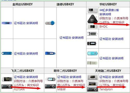 工行苹果5s(工行苹果手机怎么用u盾)-图2 工行苹果5s(工行苹果手机怎么用u盾)-图2