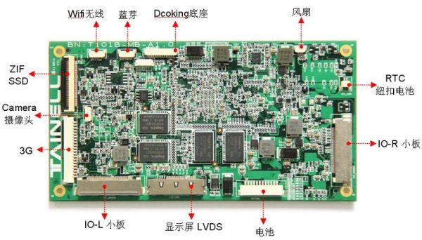 平板电脑主板下载主机（平板的主板在哪里）-图1