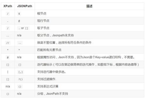 批量解析json数据（快速解析json）