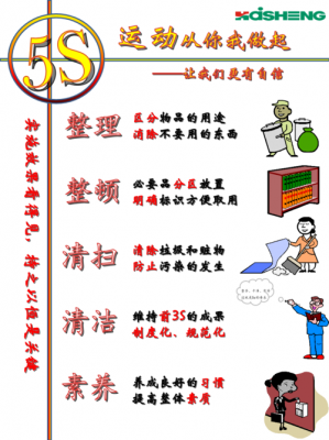 5s的提醒事项怎么用（5s提示语）