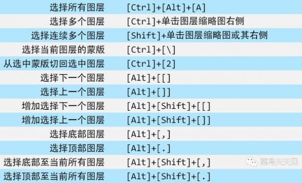 图层转选区快捷键(图层变选区快捷键)-图3 图层转选区快捷键(图层变选区快捷键)-图3