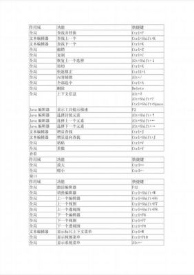 eclipse中复制快捷键（eclipse复制代码快捷键）-图1