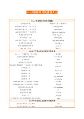 excel制表快捷键或（excel制作表格快捷键）