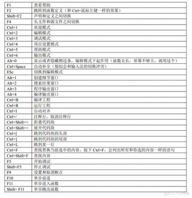 关于vsqt注释快捷键的信息-图2 关于vsqt注释快捷键的信息-图2