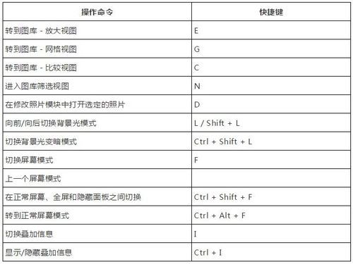 lr取消全选快捷键（lr怎么关闭全屏）