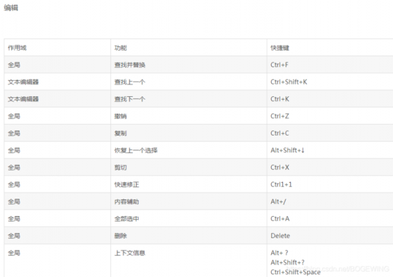 java导入类快捷键（java如何导入类）-图1