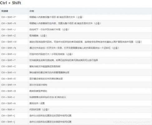 java导入类快捷键(java如何导入类)-图3 java导入类快捷键(java如何导入类)-图3