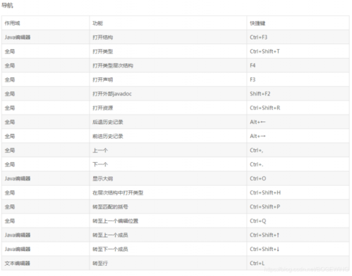 java导入类快捷键(java如何导入类)-图2 java导入类快捷键(java如何导入类)-图2